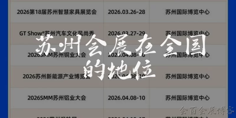 苏州会展在全国的地位:苏州会展在全国处于什么地位？